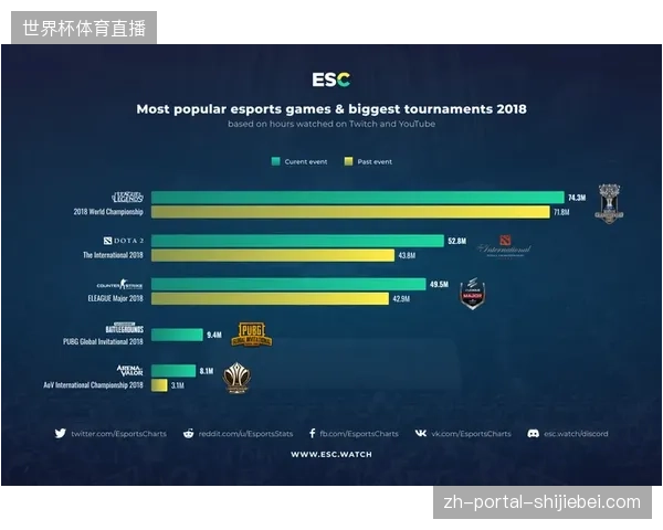 观赛身份数据频频丢失，赛事方如何挽救被脱节流程切断的商业转化曲线？